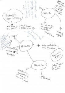 A Mind Map of the Future