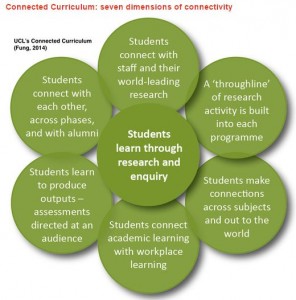 Connected Curriculum http://www.ucl.ac.uk/teaching-learning/strategic_priorities/connected-curriculum