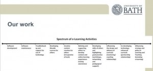 Spectrum of e-learning