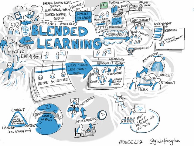 Blended Learning Picture