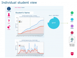 Screen shot of the Nottingham Trent University Student Dashboard showing a student's engagement.