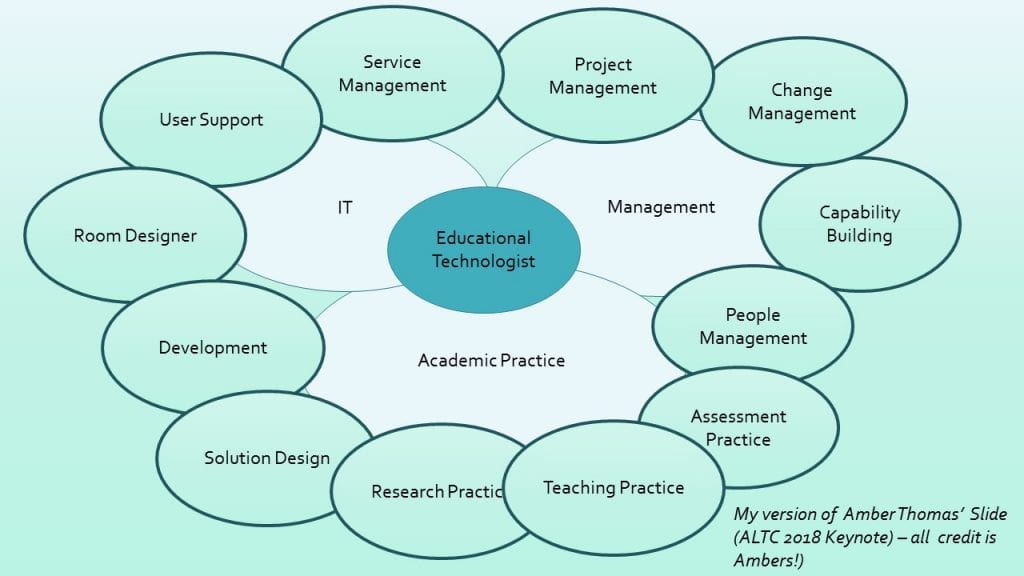 The many roles of an Educational Technologist