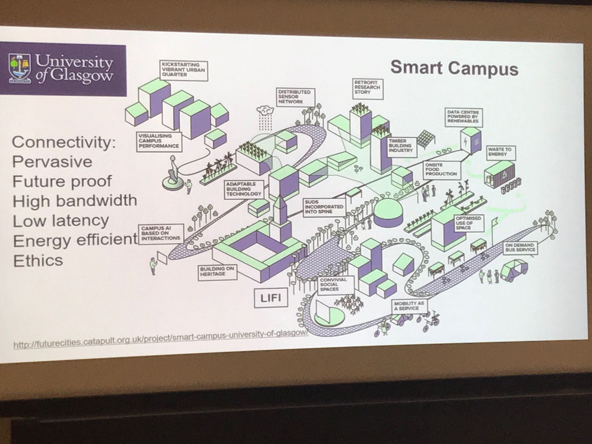 Slide showing diagram of the University of Glasgow's smart campus vision.