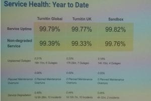 Turnitin service health 2015-2019