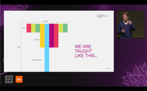 Screenshot of Ed Fidoe, CEO of the London Interdisciplinary School, talk at Digifest. Shows a graphic with 'depth' and 'breadth' axes to depict how people are taught from GCSEs to undergraduate degrees.