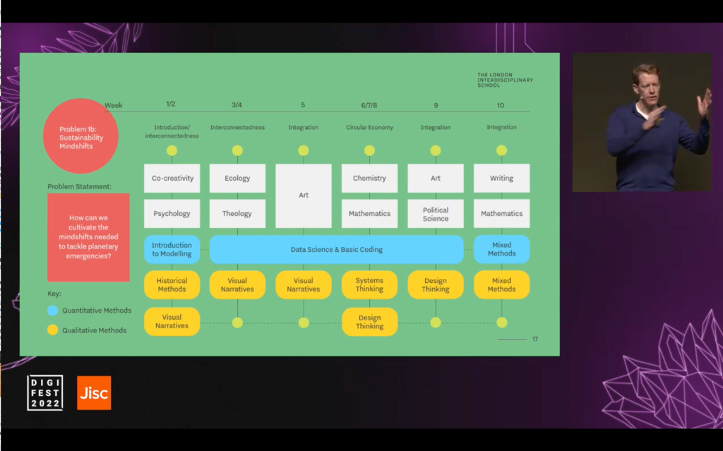 Screenshot of Ed Fidoe, CEO of the London Interdisciplinary School, talk at Digifest. Depicts screenshot of curriculum map from a typical LIS module.