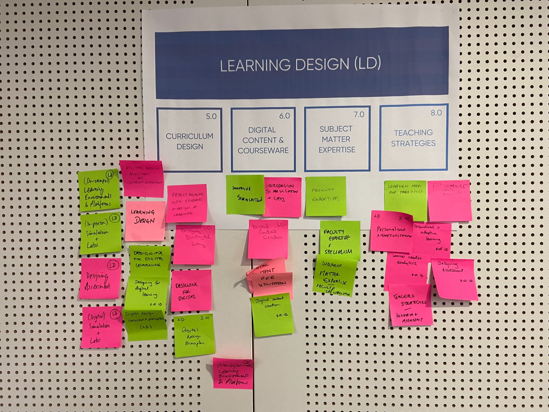 Learning Design (LD) poster with post-it notes on.