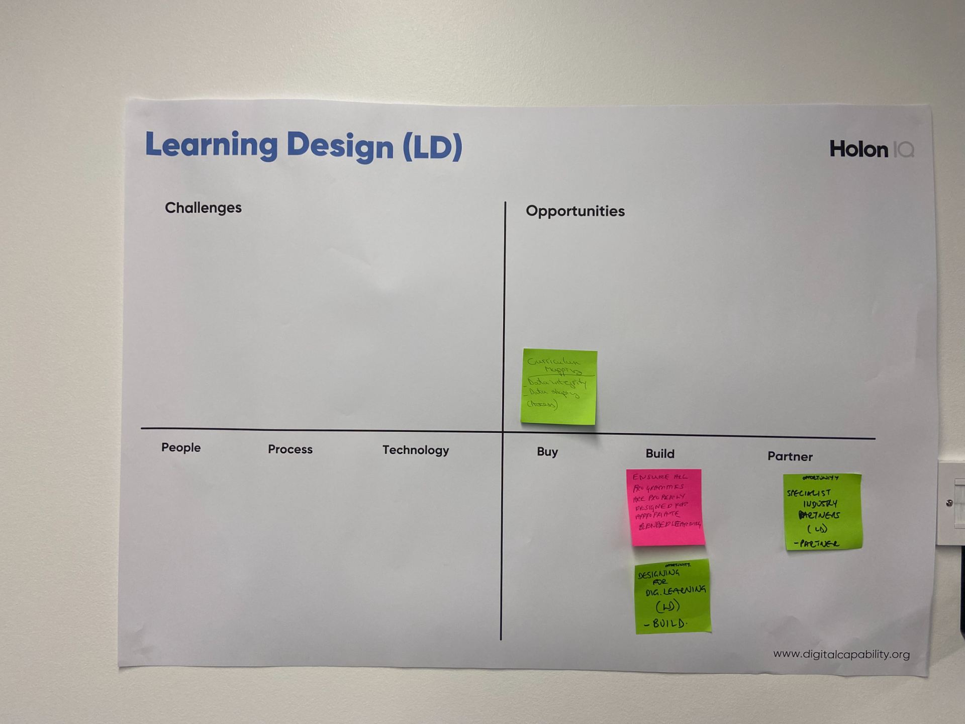 Learning Design (LD) poster dividing the page into four quadrants. Top left: challenges. Bottom left: "People, Process, Technology". Top right: opportunities. Bottom right: 'Buy, Build, Partner'. Post-it notes appear in the top right and bottom right quadrants.