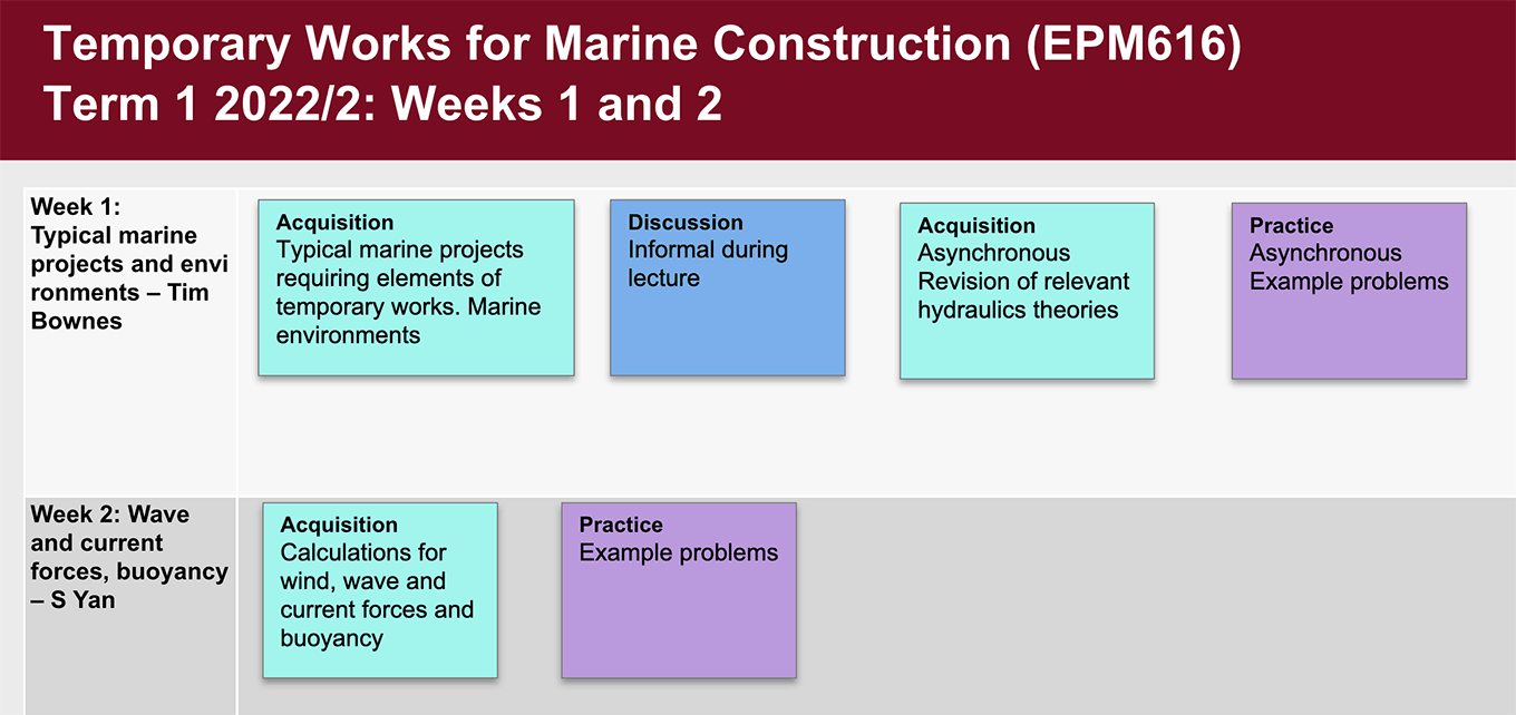 Example storyboard from marine construction module
