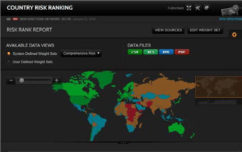 World-Check Country Risk Ranking screenshot