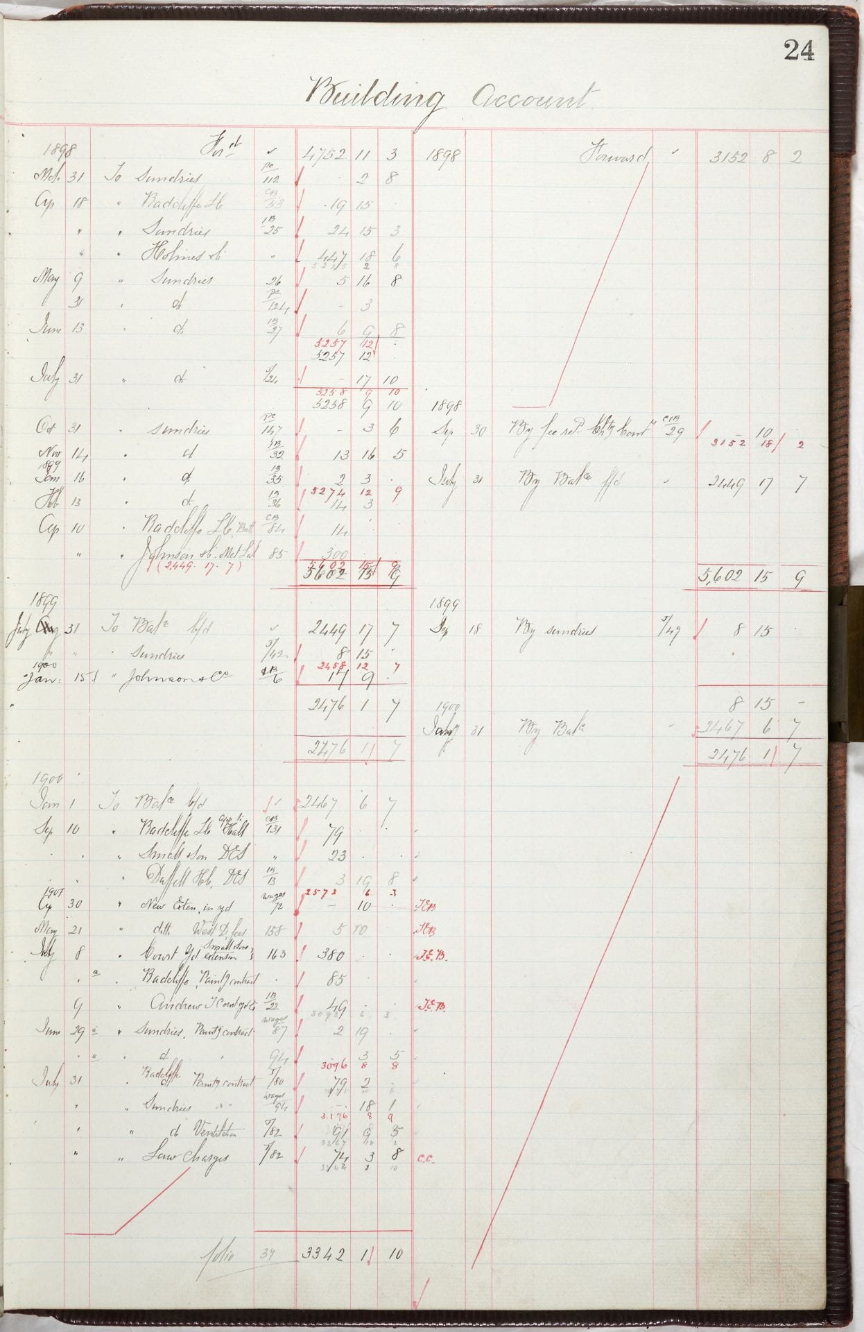 Financial ledger page 24 Building account. Costs arising from 1898.