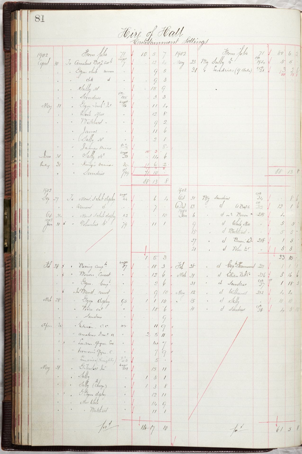 Financial ledger page 81 Hire of Hall - Entertainment Settings. Costs arising from 1902.