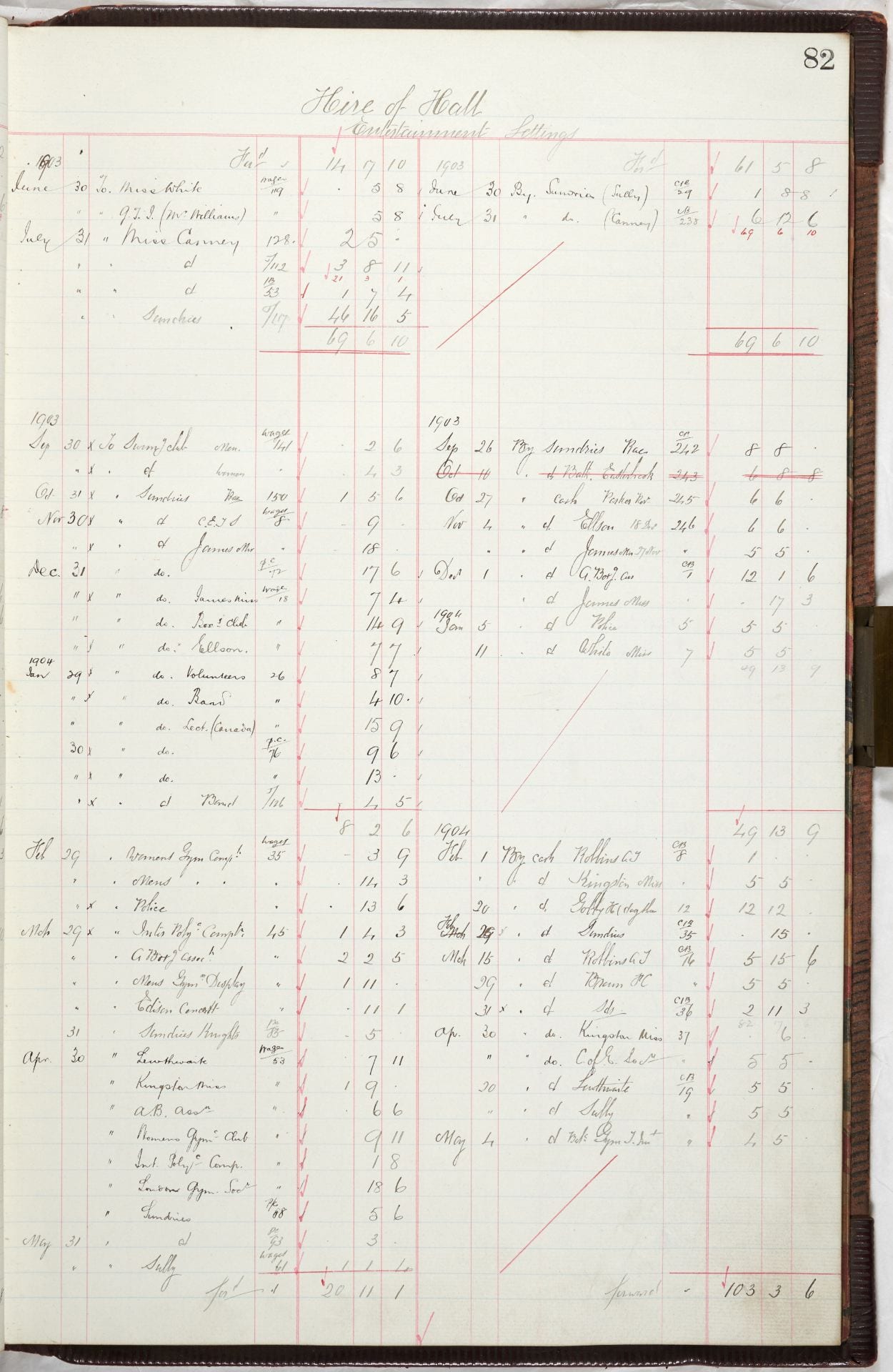 Financial ledger page 82 Hire of Hall - Entertainment Settings. Costs arising from 1903.