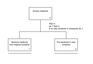 hta-access-medicines